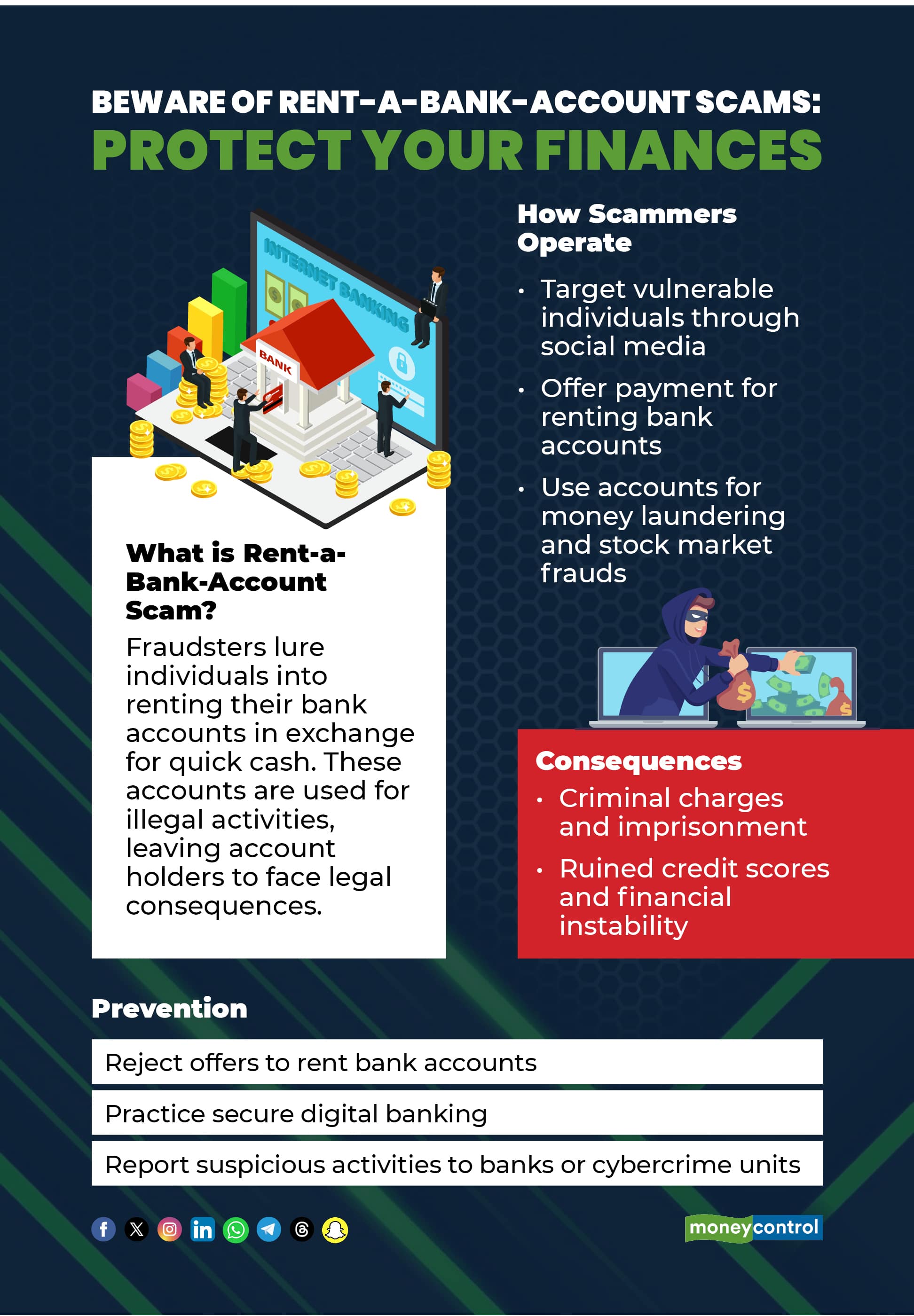 Graphic_Beware of Rent-a-Bank-Account Scam