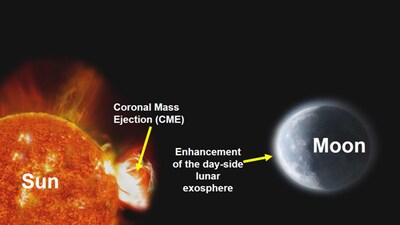 Chandrayaan-2 captures Moon’s reaction to Sun’s coronal mass ejection