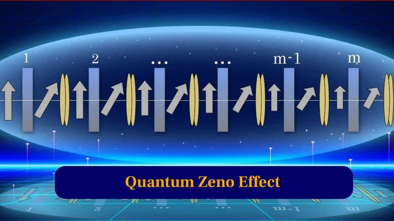 10. Quantum Zeno Effect: Continuous observation can prevent a quantum system from changing, seemingly freezing reality through constant measurement intervention. (Image: Canva)