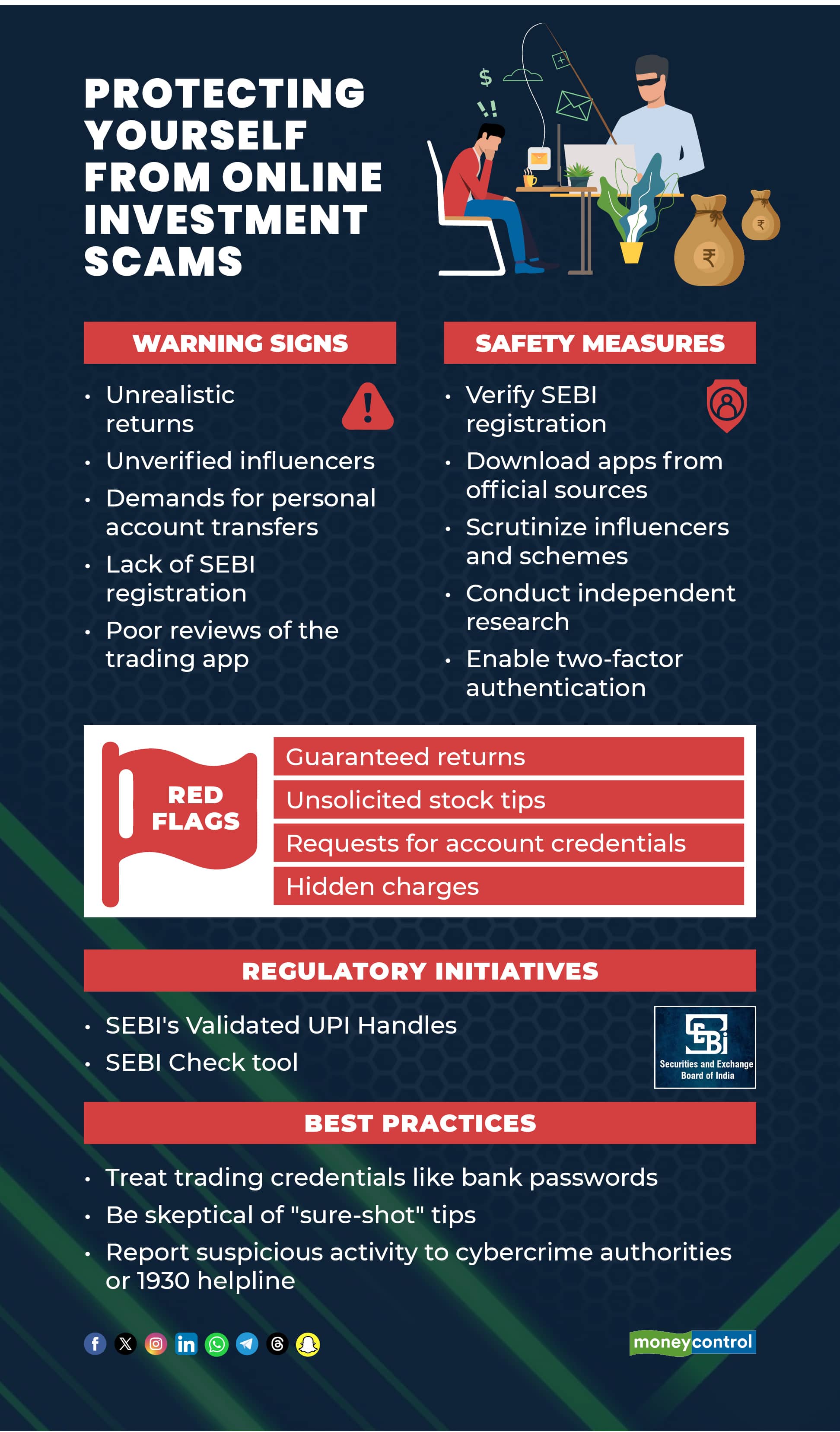 Protecting yourself from online investment scams