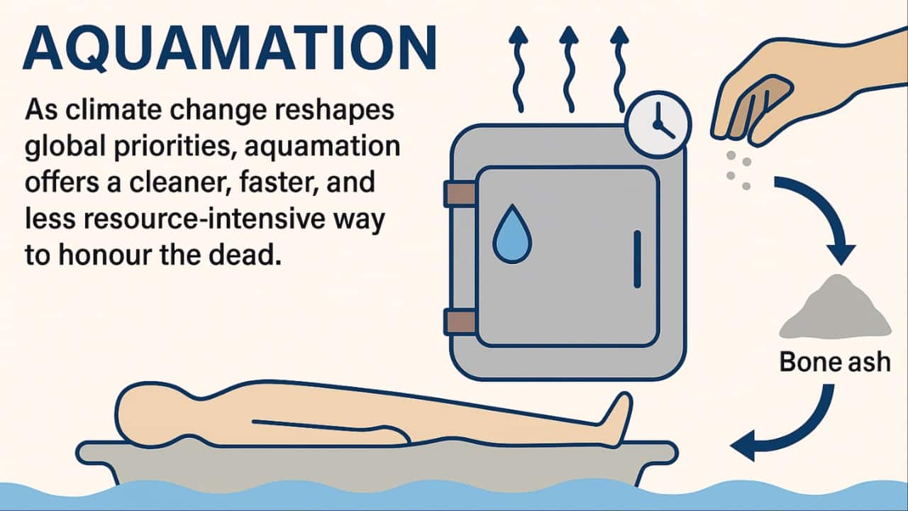 Aquamation: 7 things to know about the eco-friendly funeral practice trending globally
