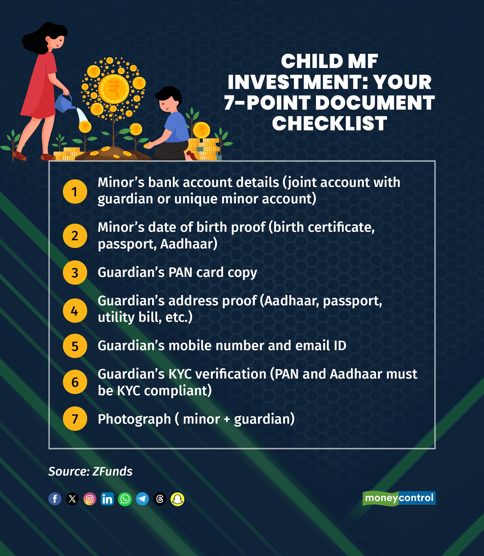 Child MF Investment Your 7-Point Document Checklist