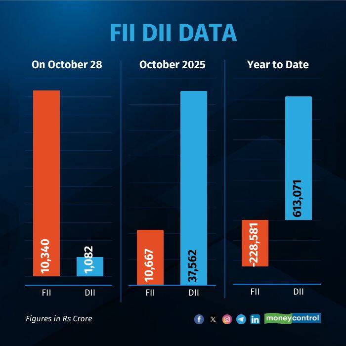 fii-dii-on-october 28