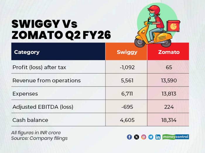 swiggy zomato instamart blinkit