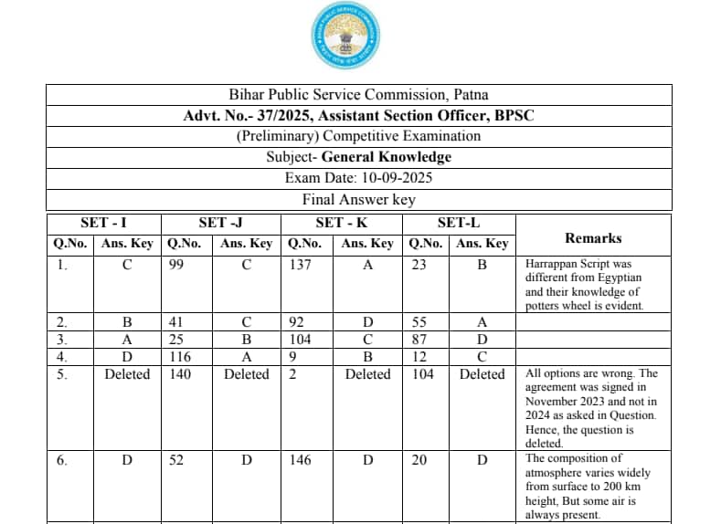 BPSC ASO Final Answer Key 2025 released @ bpsc.bih.nic.in, direct link here