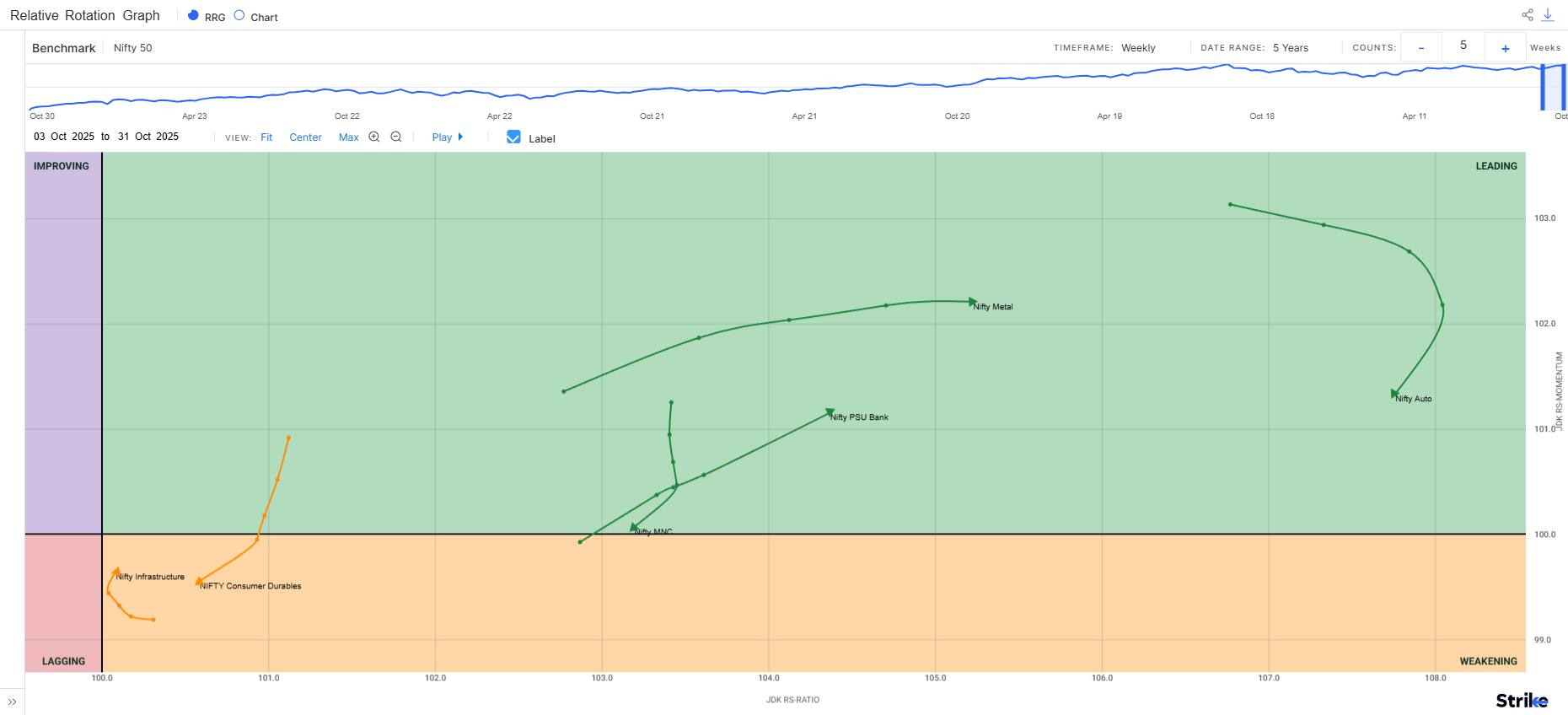 Chart 4