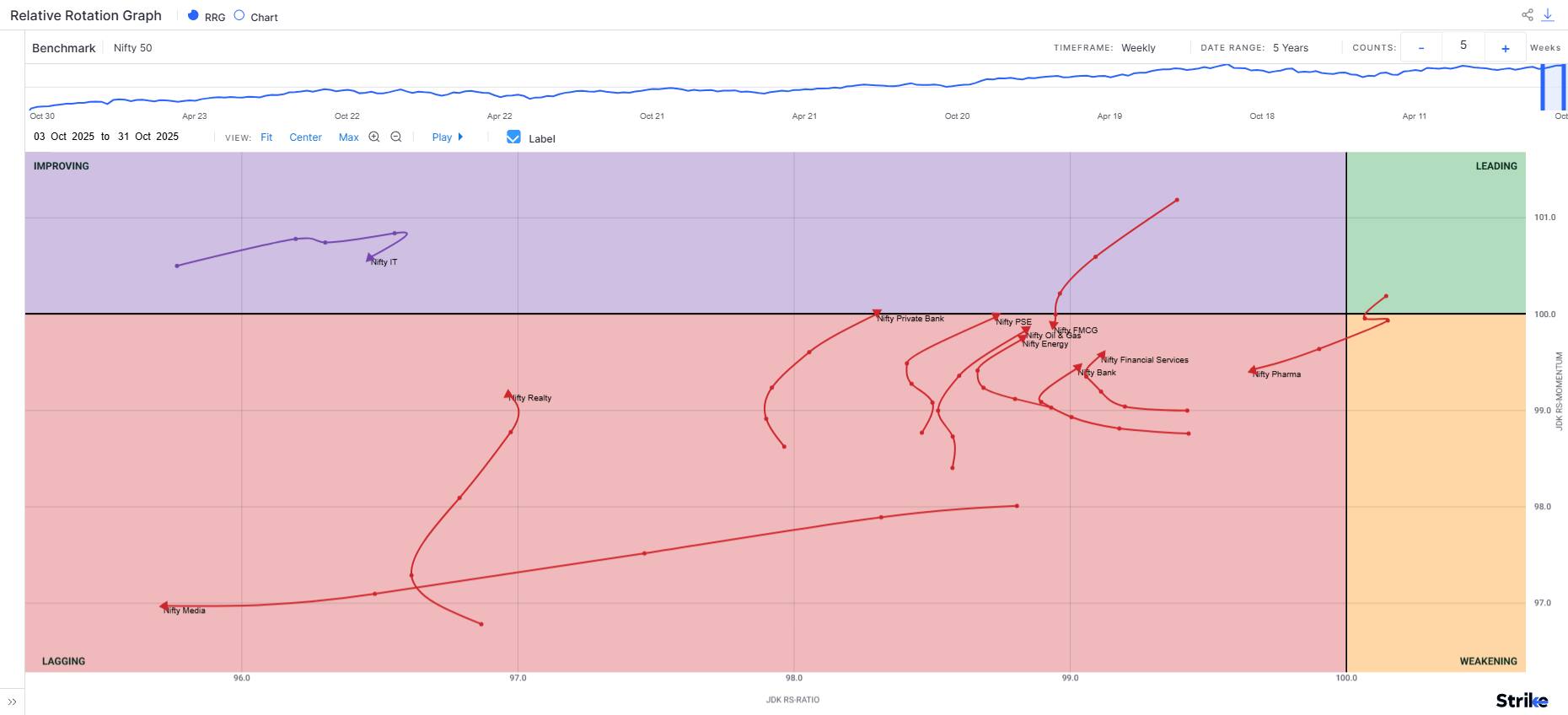 Chart 5