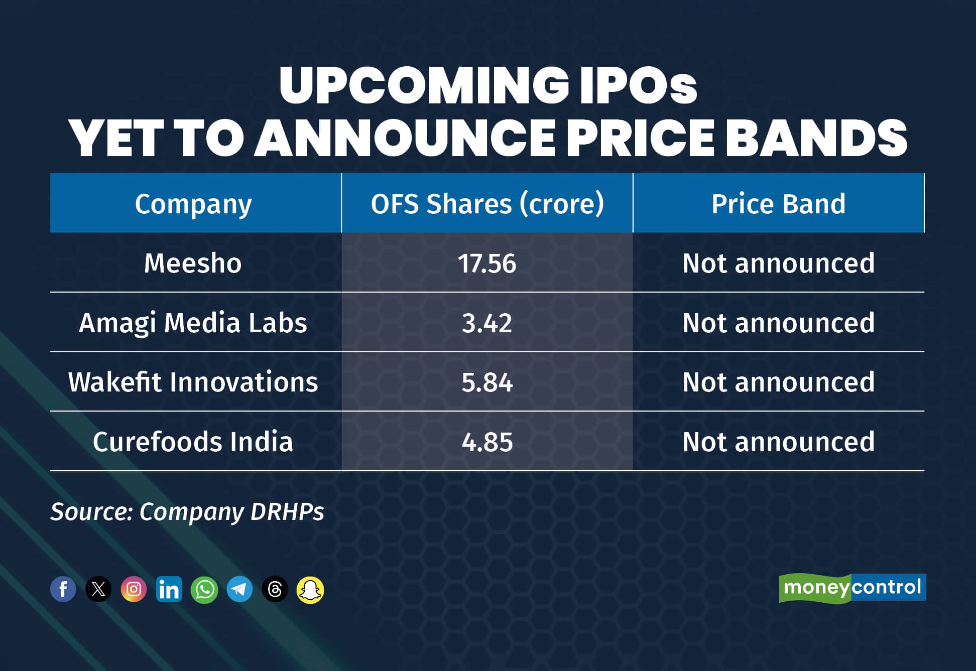 Upcoming IPOs