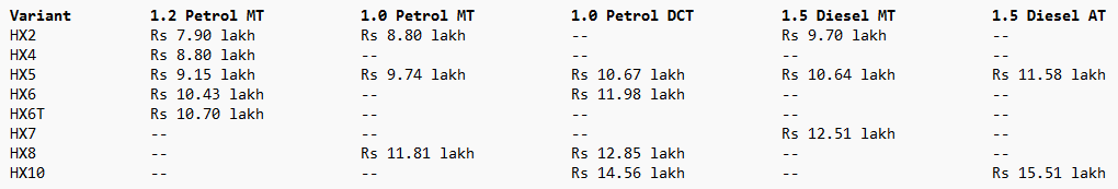 2025 Hyundai Venue Price