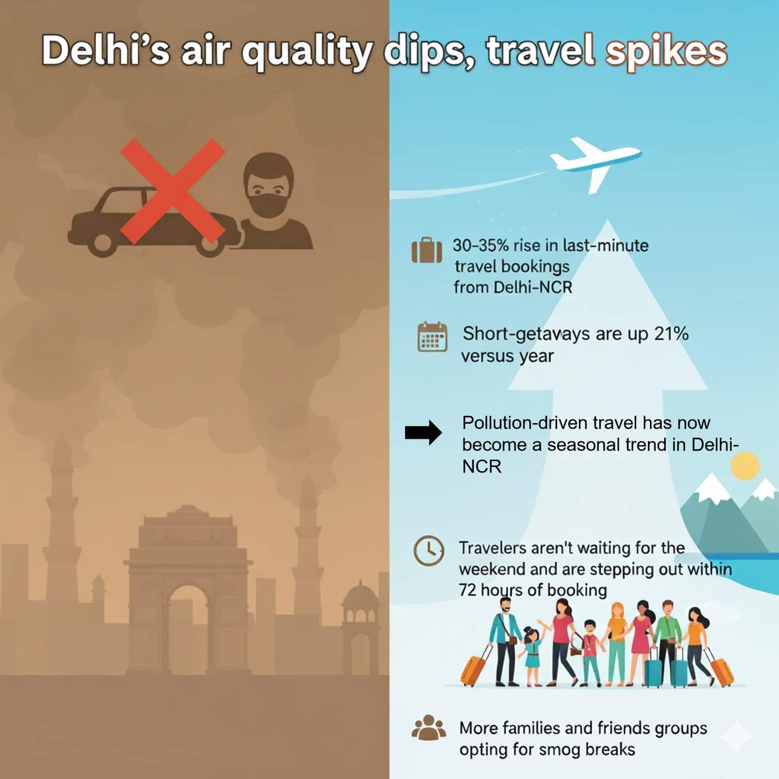 Delhi aqi
