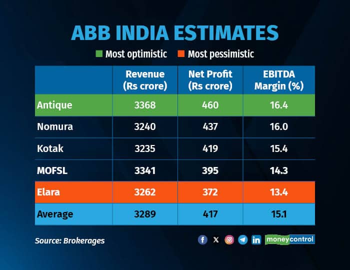 ABB India estimates 051125 R2