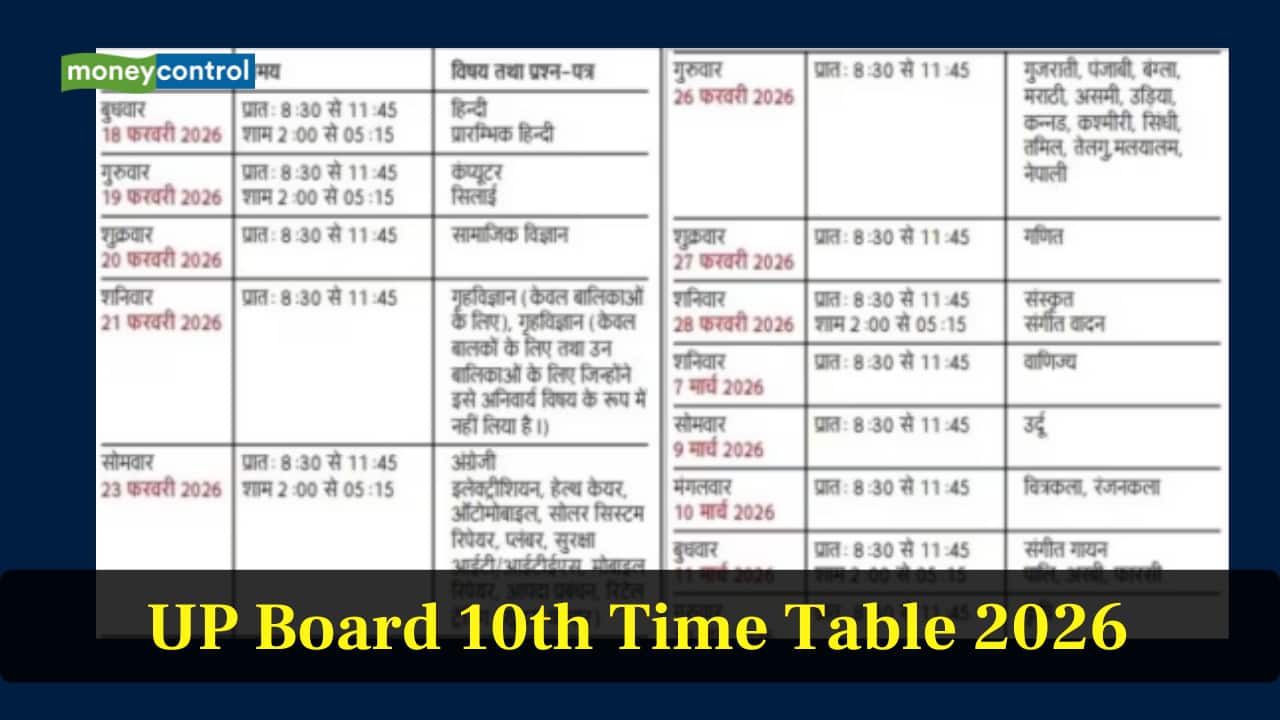 UP Board 10th Time Table 2026 Released: Exams begin on February 18, check full date sheet PDF here