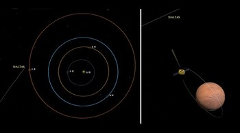 The spatial alignment between the interstellar object 3I/ATLAS and China’s Tianwen-1 orbiter. (Image: CNSA)