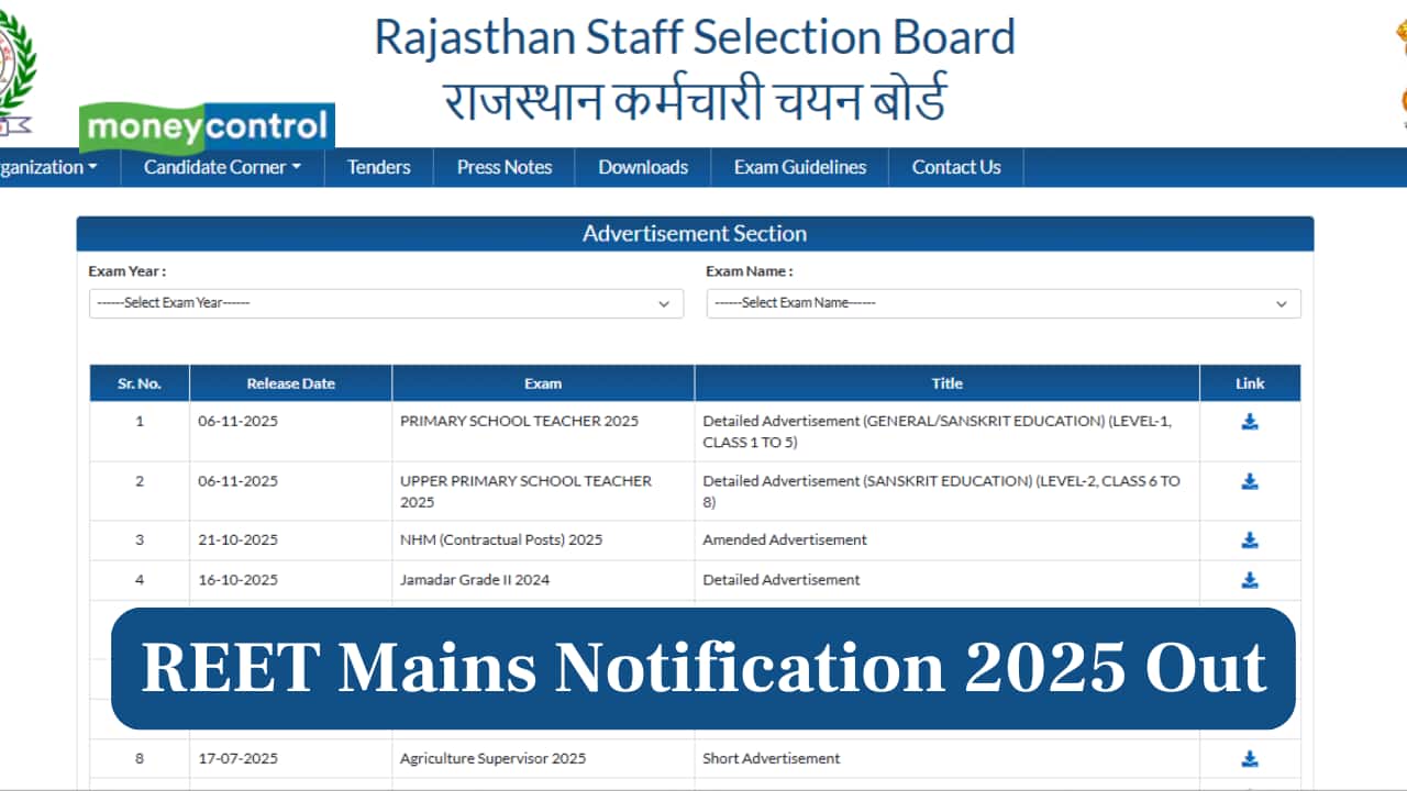 REET Mains Notification 2025 Released for 7759 Vacancies; Check Application Date, Eligibility & Other Details
