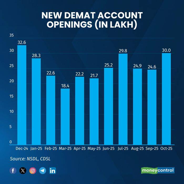 demat 9 Nov