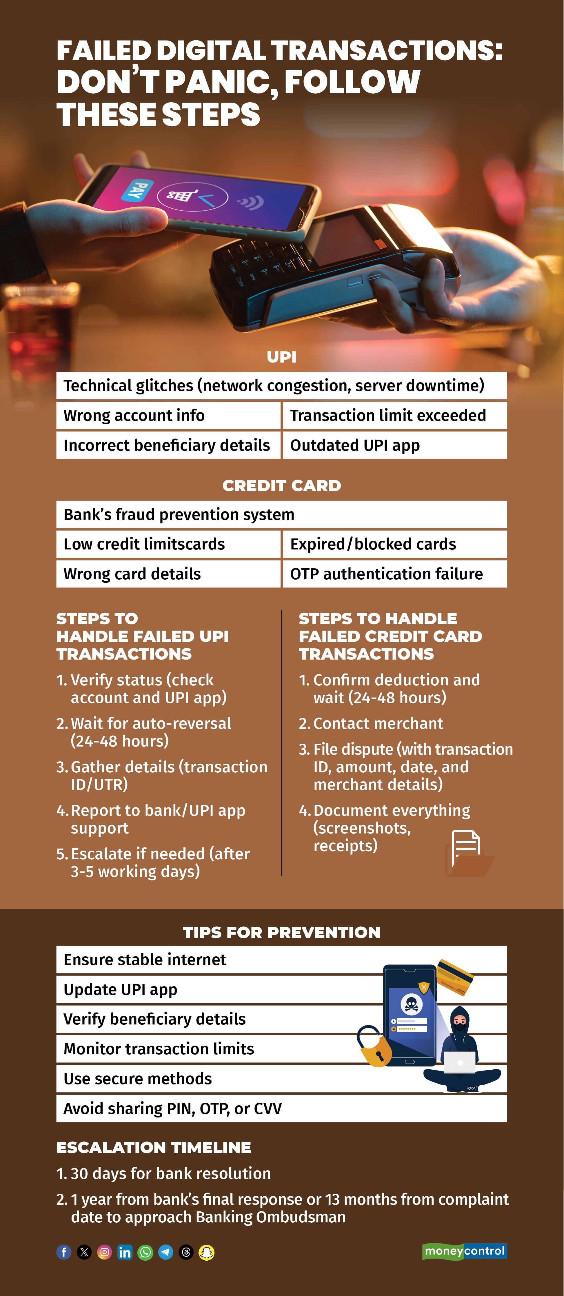 Failed digital transactions