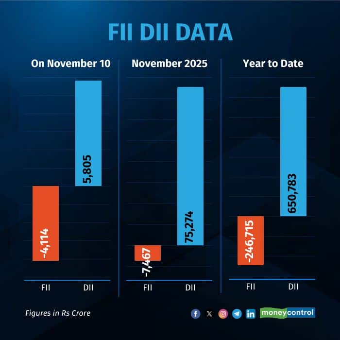 fii-dii-on-november 10