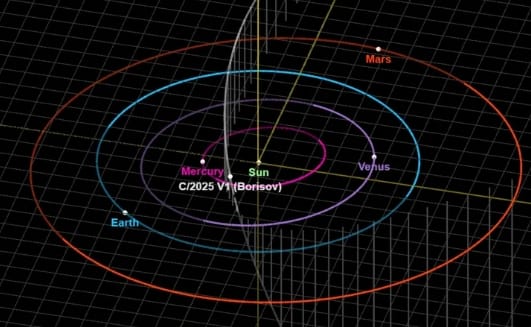 The comet Borisov misidentified as 3I/ATLAS, skims past Earth on November 11