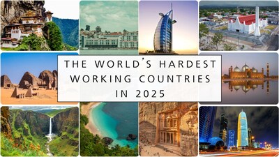 World’s top 10 hardest-working countries in 2025 — see where India stands