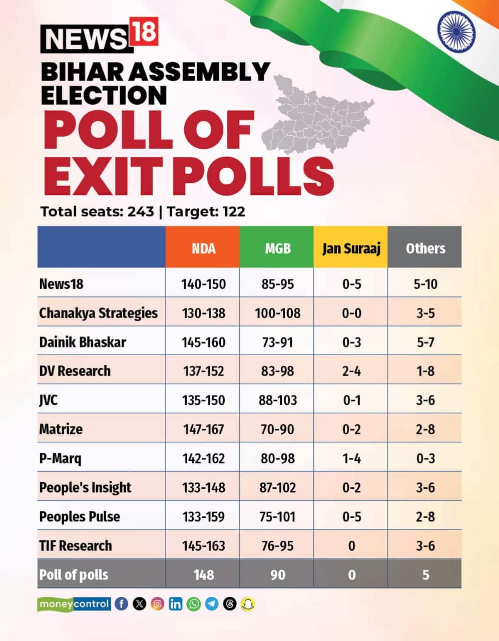 poll of polls