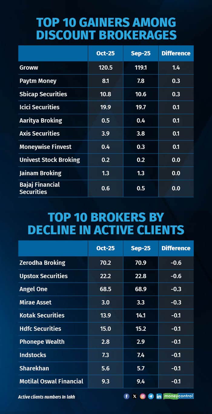 brokerage discount