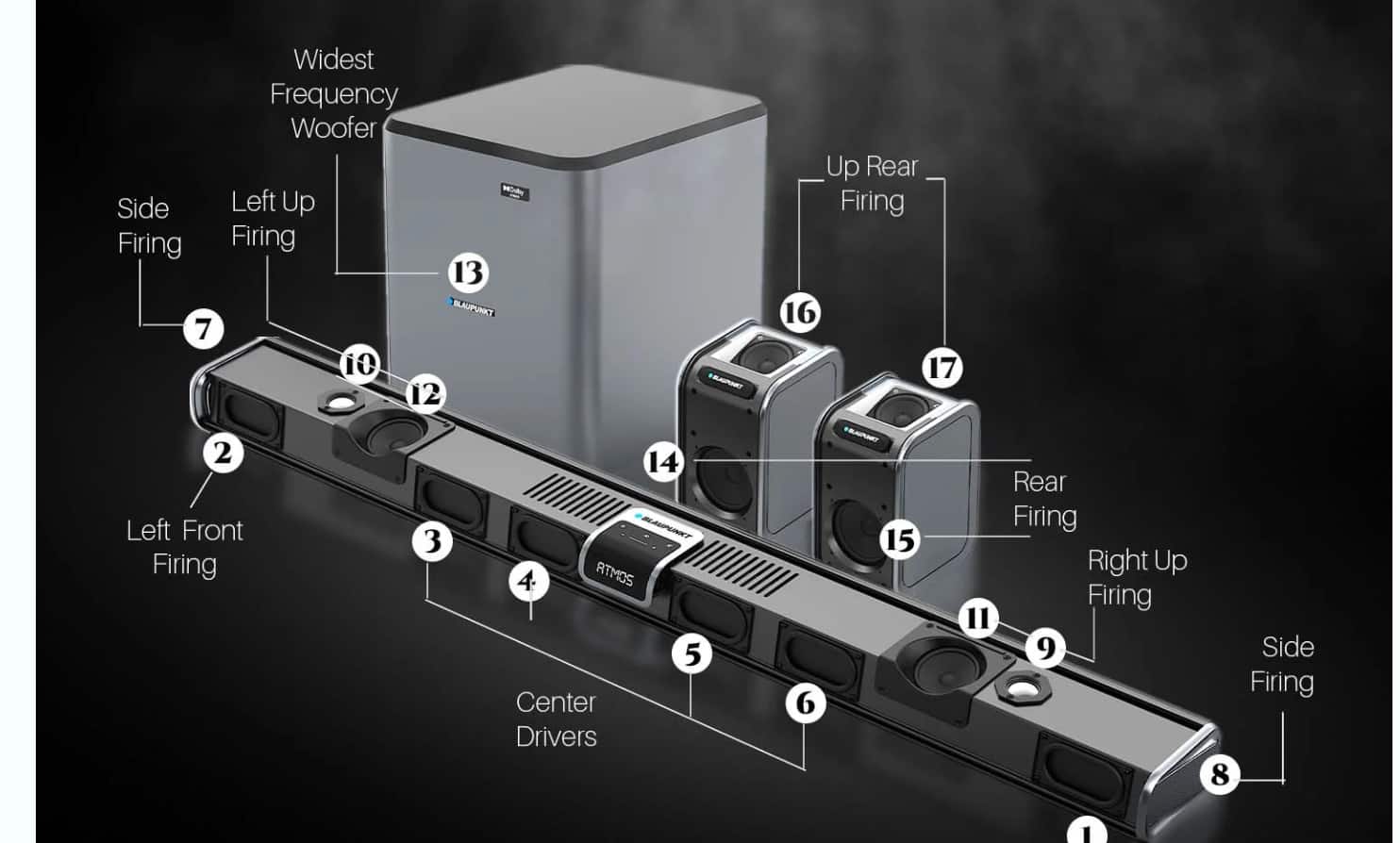 Wireless connectivity and zero lag: Rear satellite speakers and the woofer connect wirelessly using 5.8G technology, ensuring zero-latency synchronization for smooth, multi-dimensional sound reproduction.