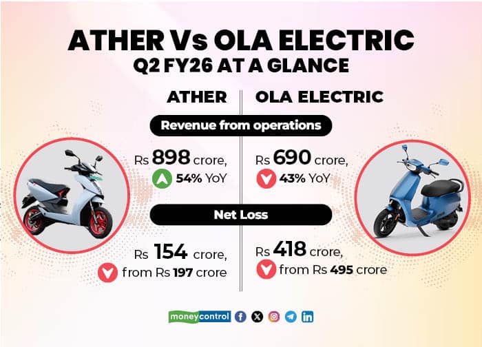 Ather vs Ola Electric 1