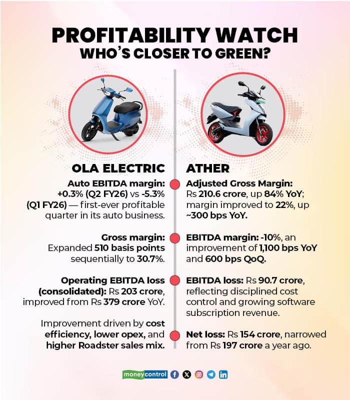 Ather vs Ola Electric2