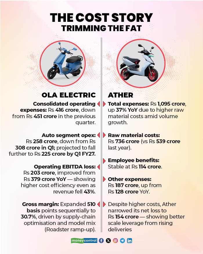 Ather vs Ola Electric3