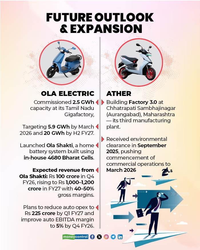 Ather vs Ola Electric4