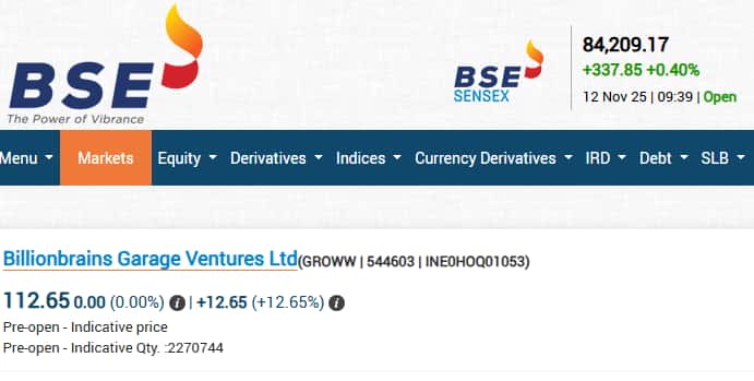 Groww Share Price, Groww Share Price Live, Groww Stock Price, Groww Listing Price, Groww IPO Listing Today, Groww IPO GMP, Groww Listing Price Today