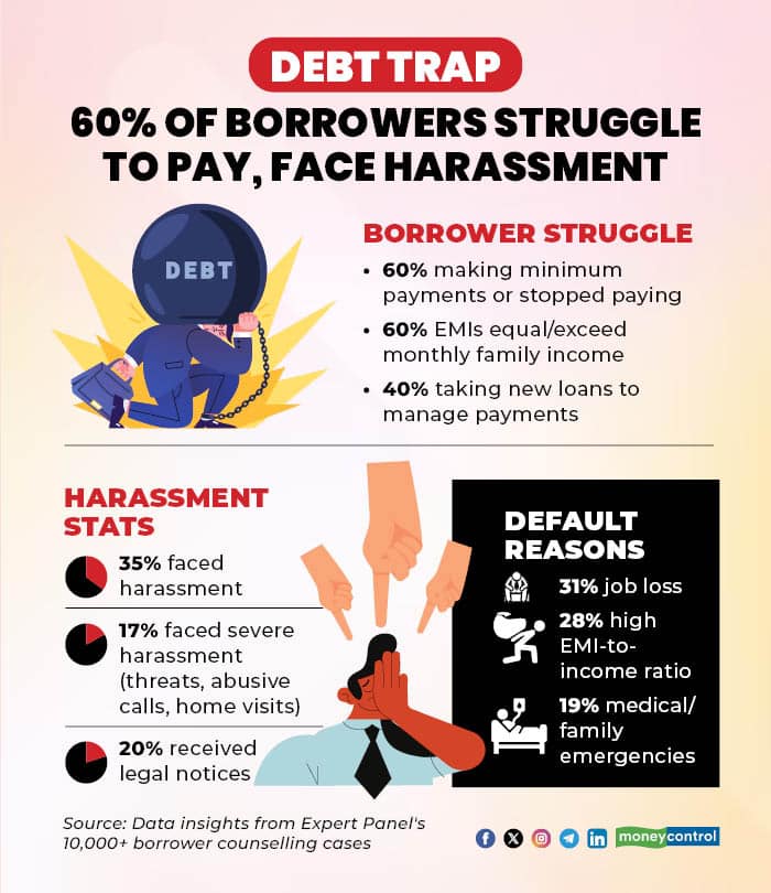 Borrowers 171125 R