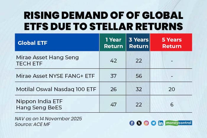 Global ETFs 1711252