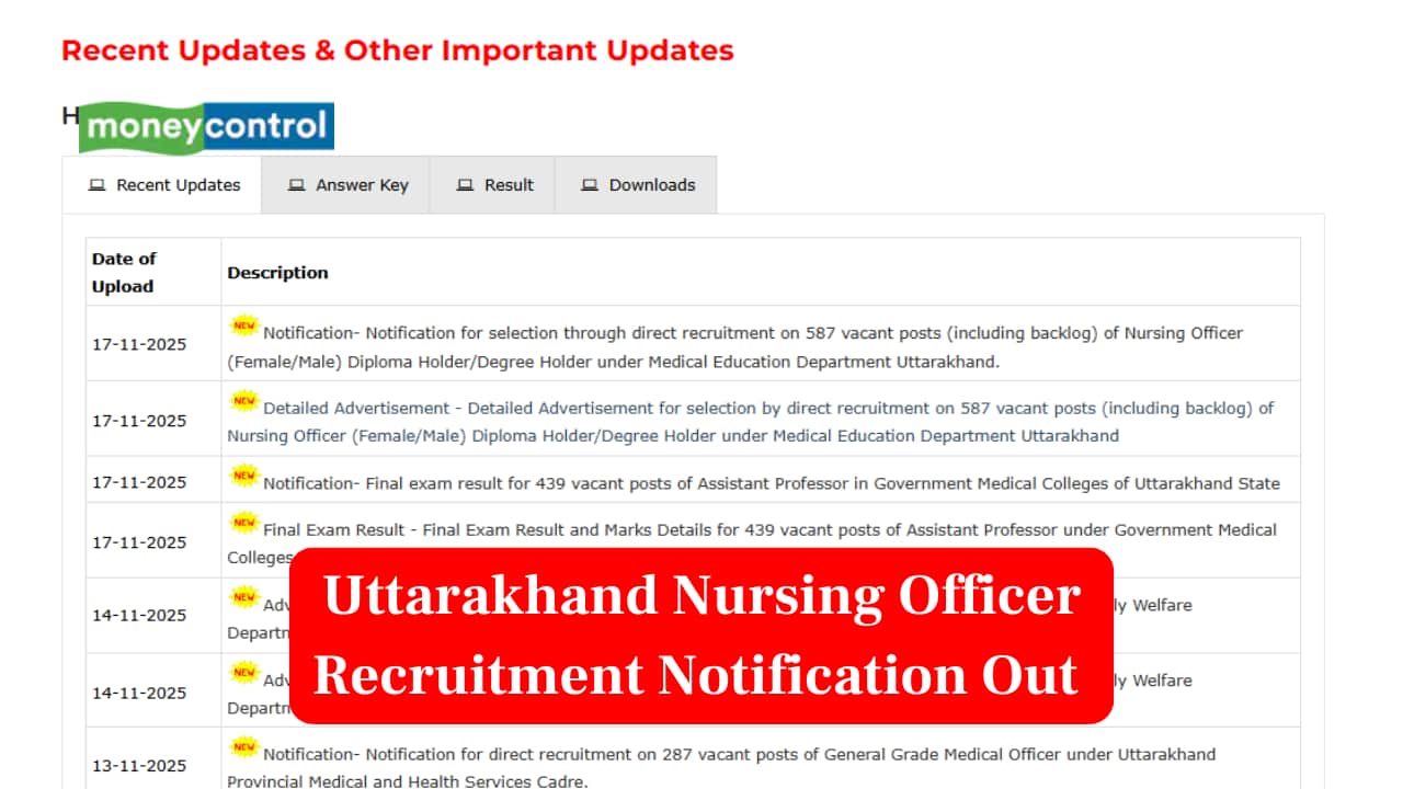 Uttarakhand Nursing Officer Recruitment Notification Out for 587 Vacancies, Check Details Here