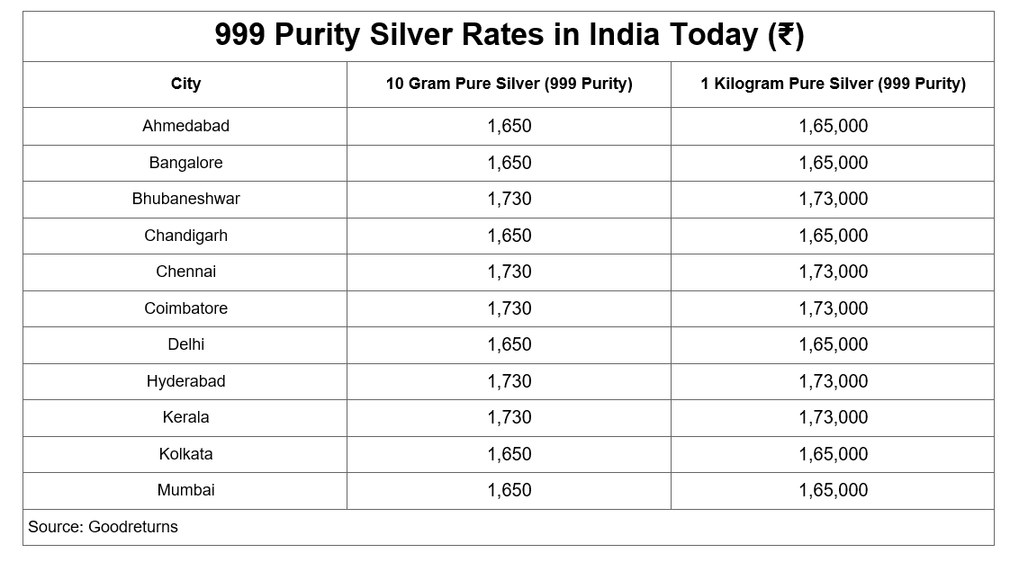 Silver Price