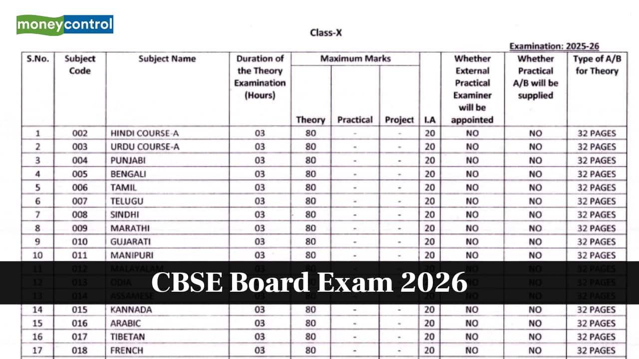 CBSE Board Exam 2026: Class 10 and 12 subject-wise marks distribution, exam schedule released