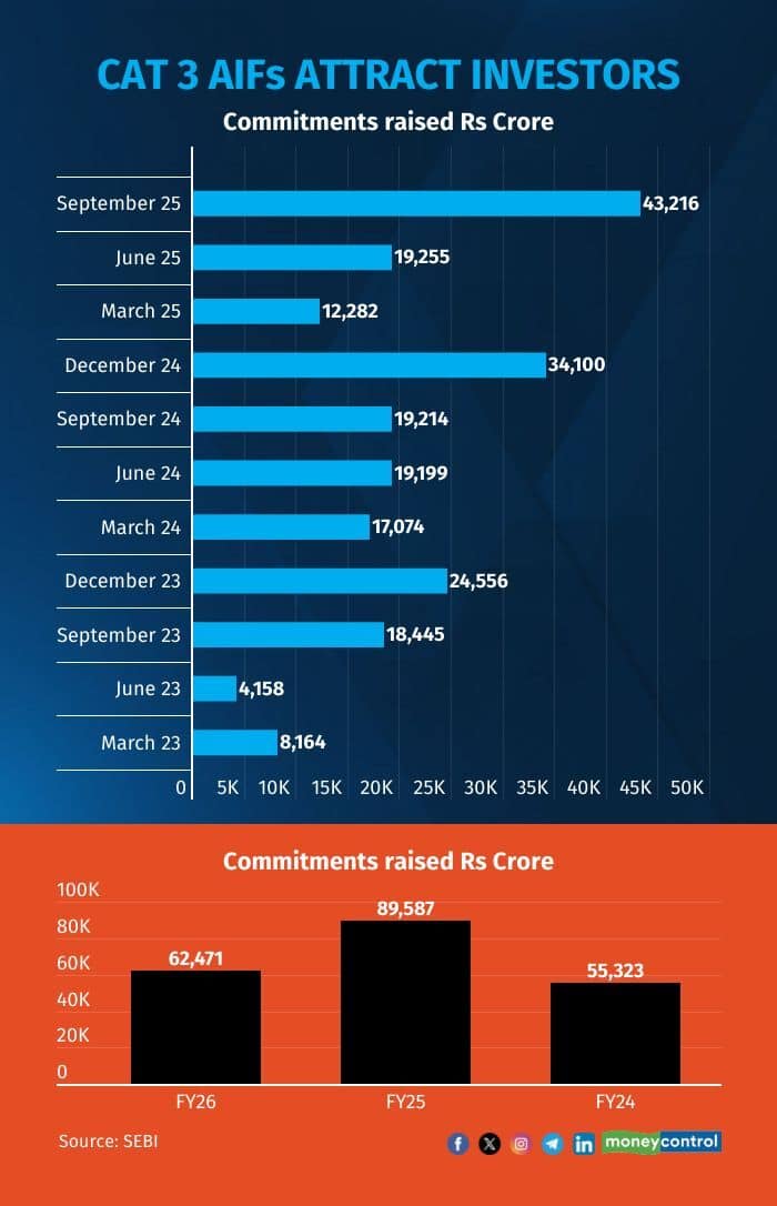 Cat 3 AIF Story Graphics