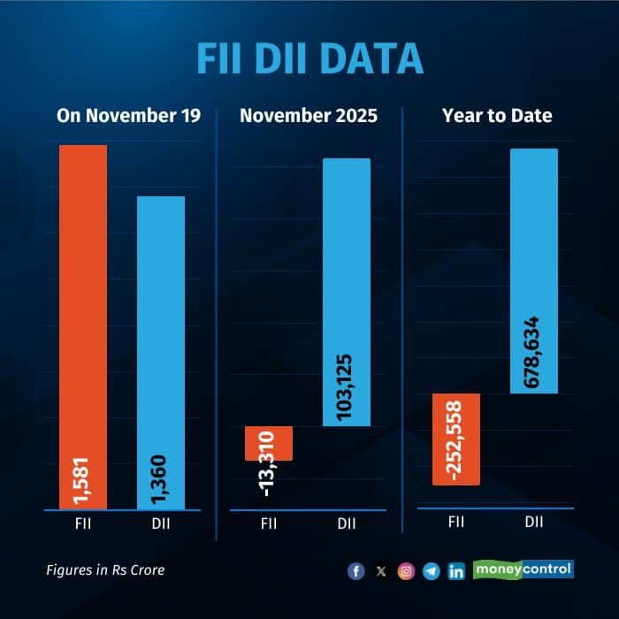 fii-dii-on-november 19