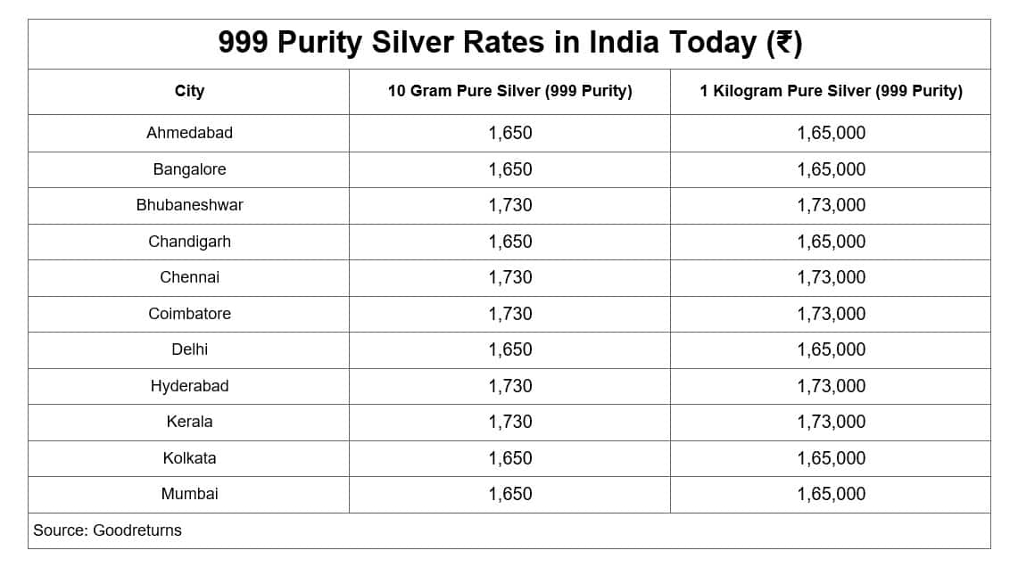 Silver Rates_Nov 20