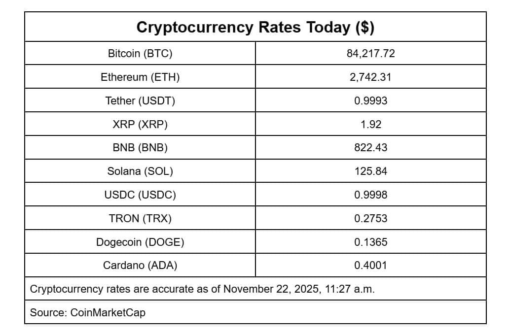 Bitcoing price slip towards annual low