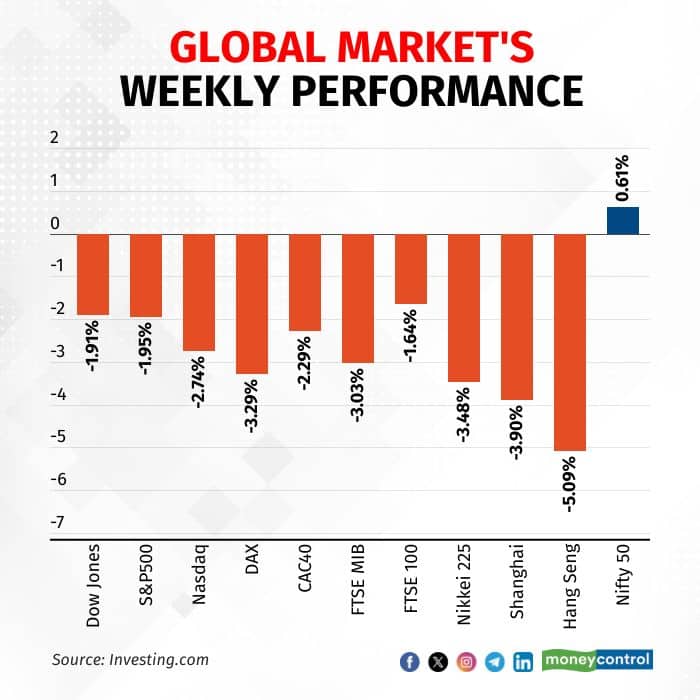 global-weekly