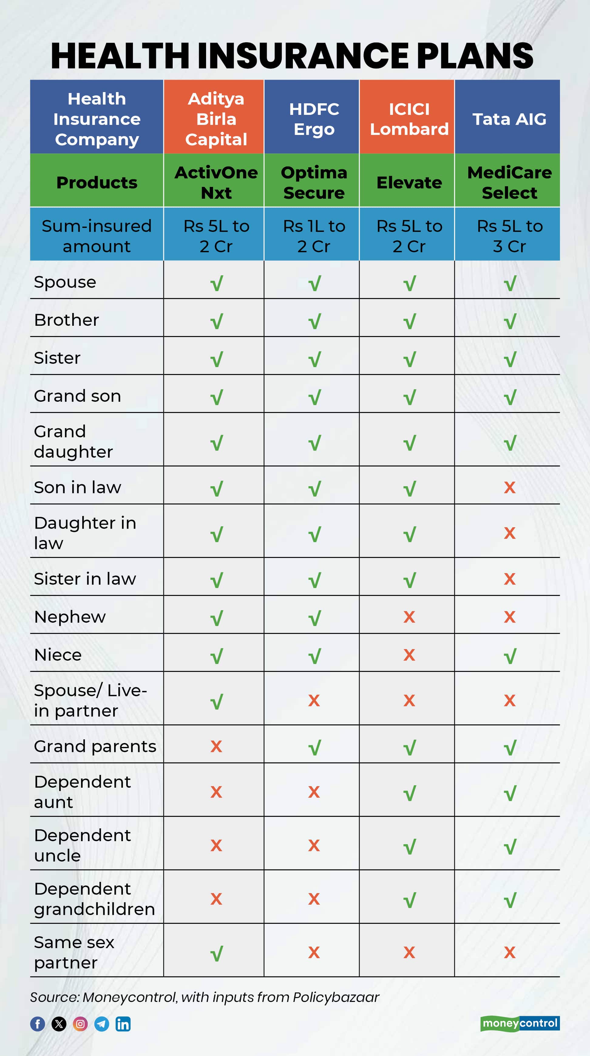 Health Insurance Plans