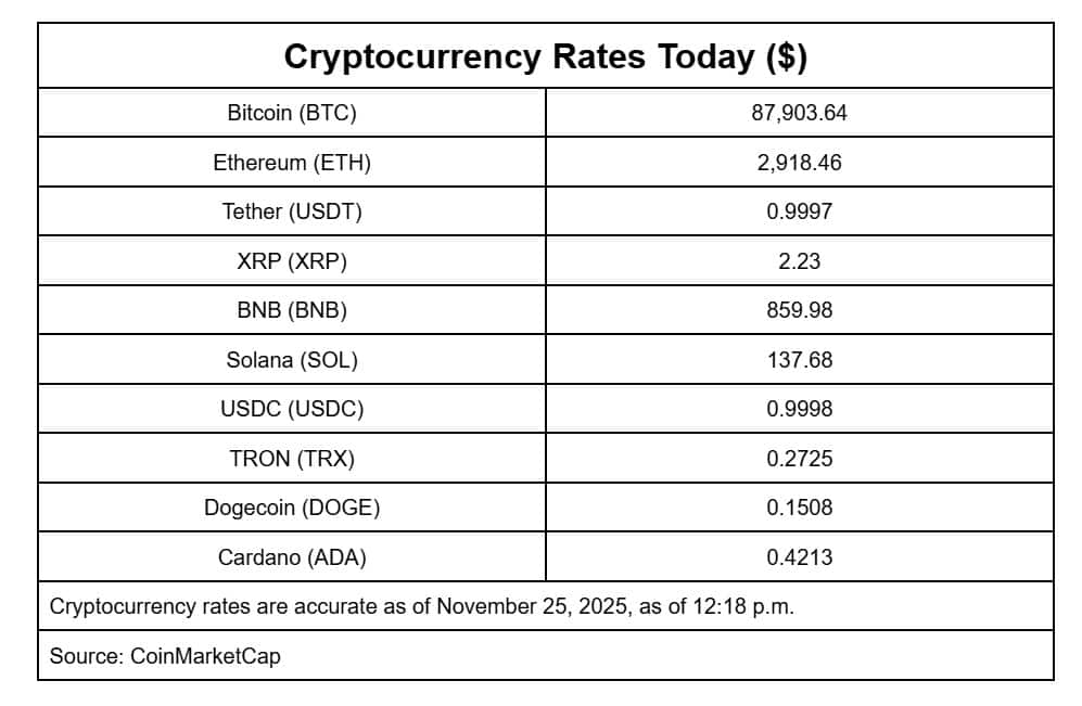 Bitcoin price on Tuesday