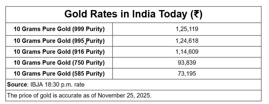 Gold Wednesday_Morning