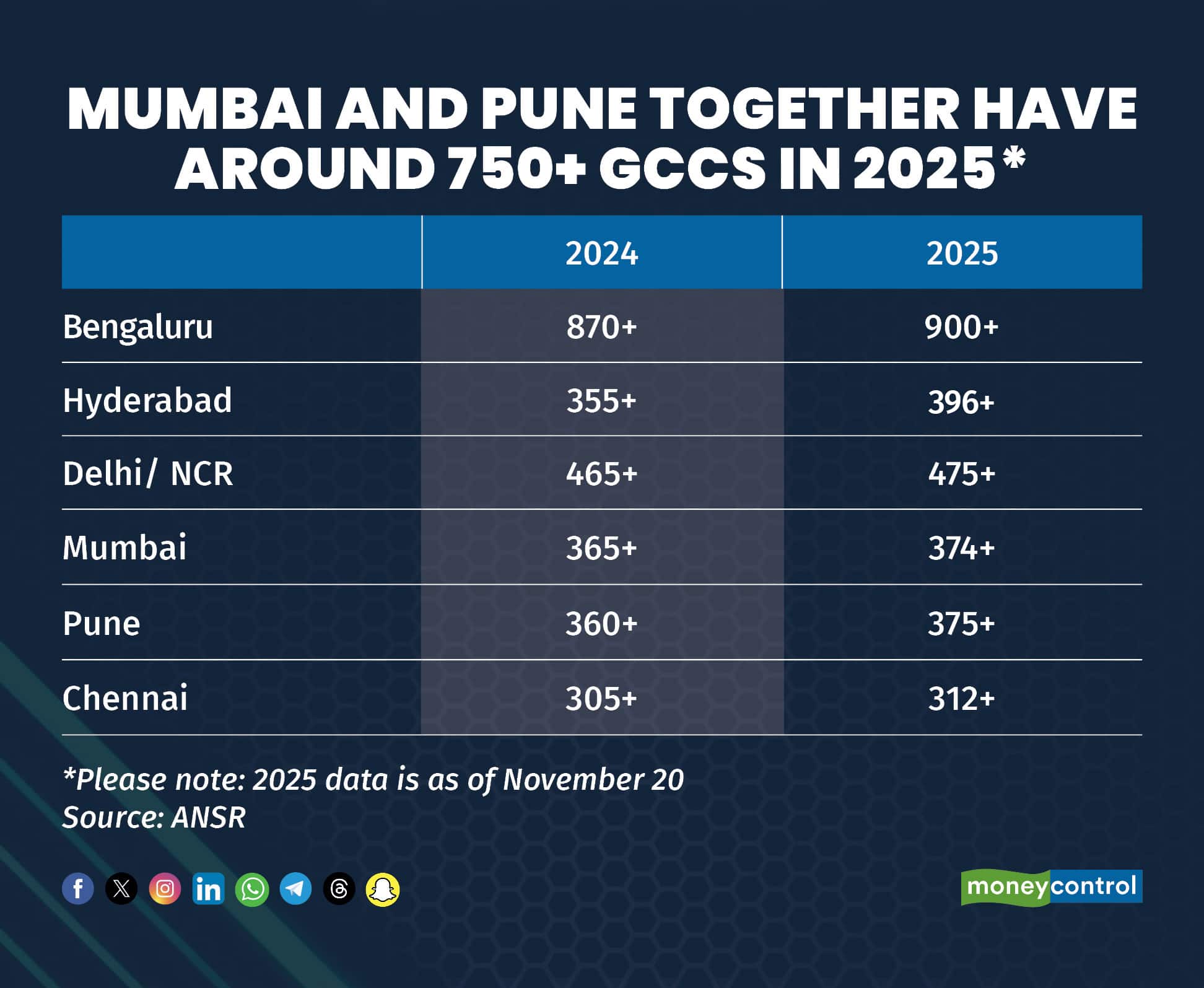 Mumbai-and-Pune-together-have-around-R