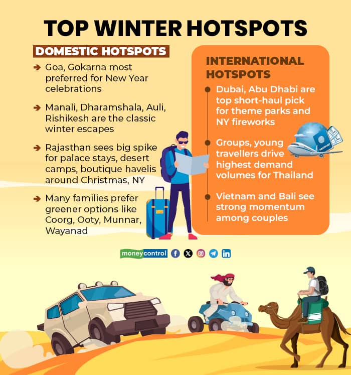 Top winter hotspots