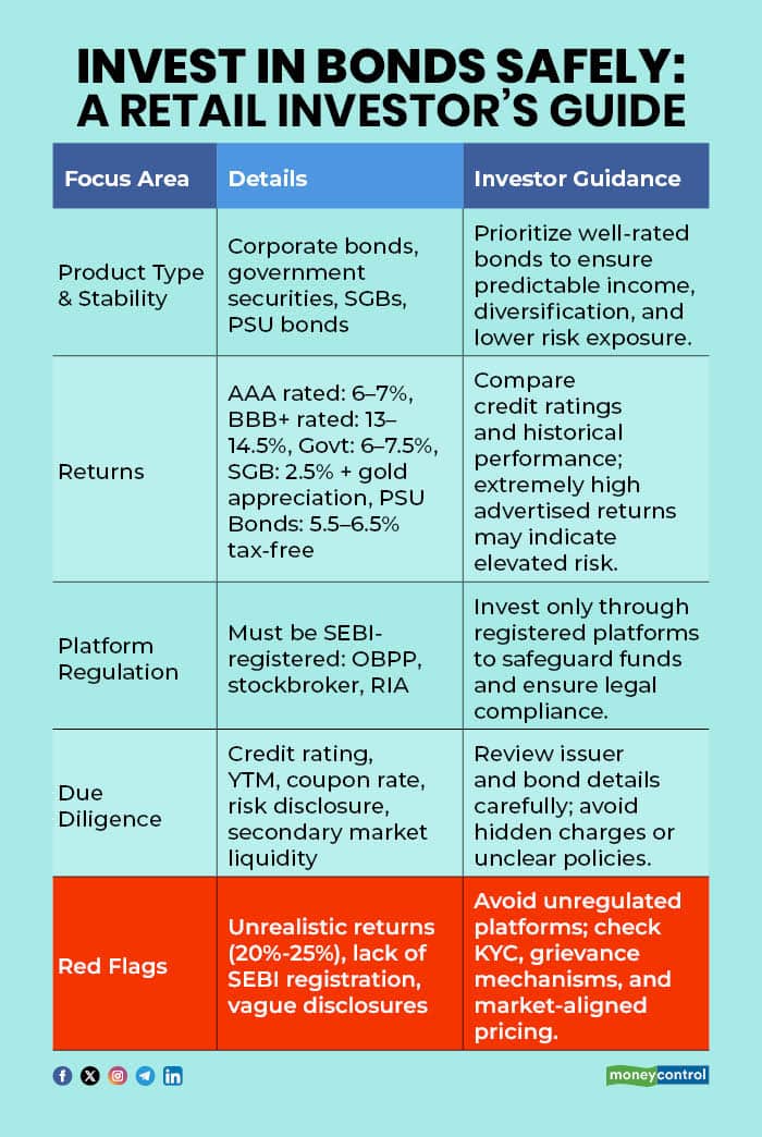 Invest in Bonds Safely