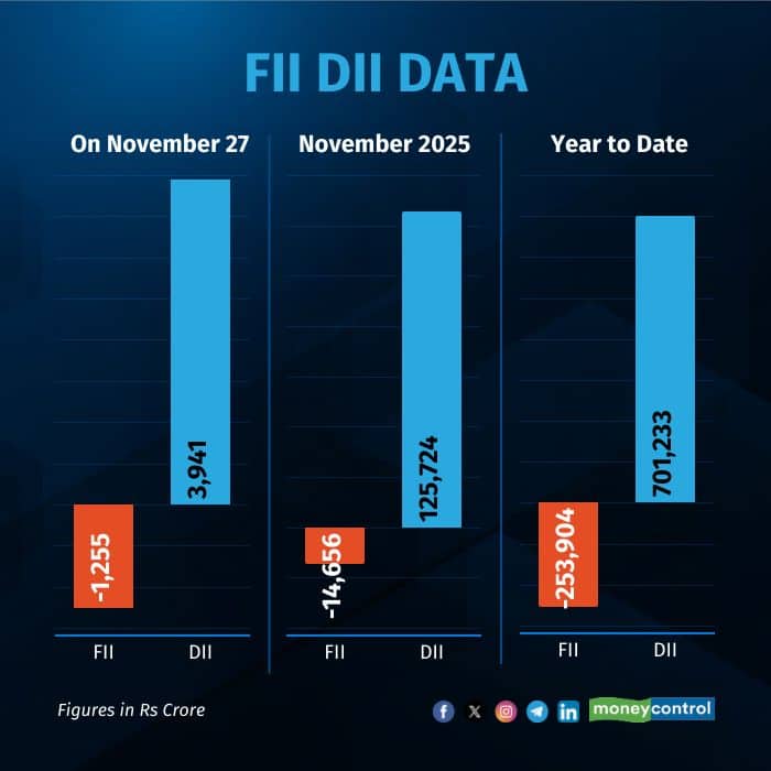 fii-dii-on-november 27