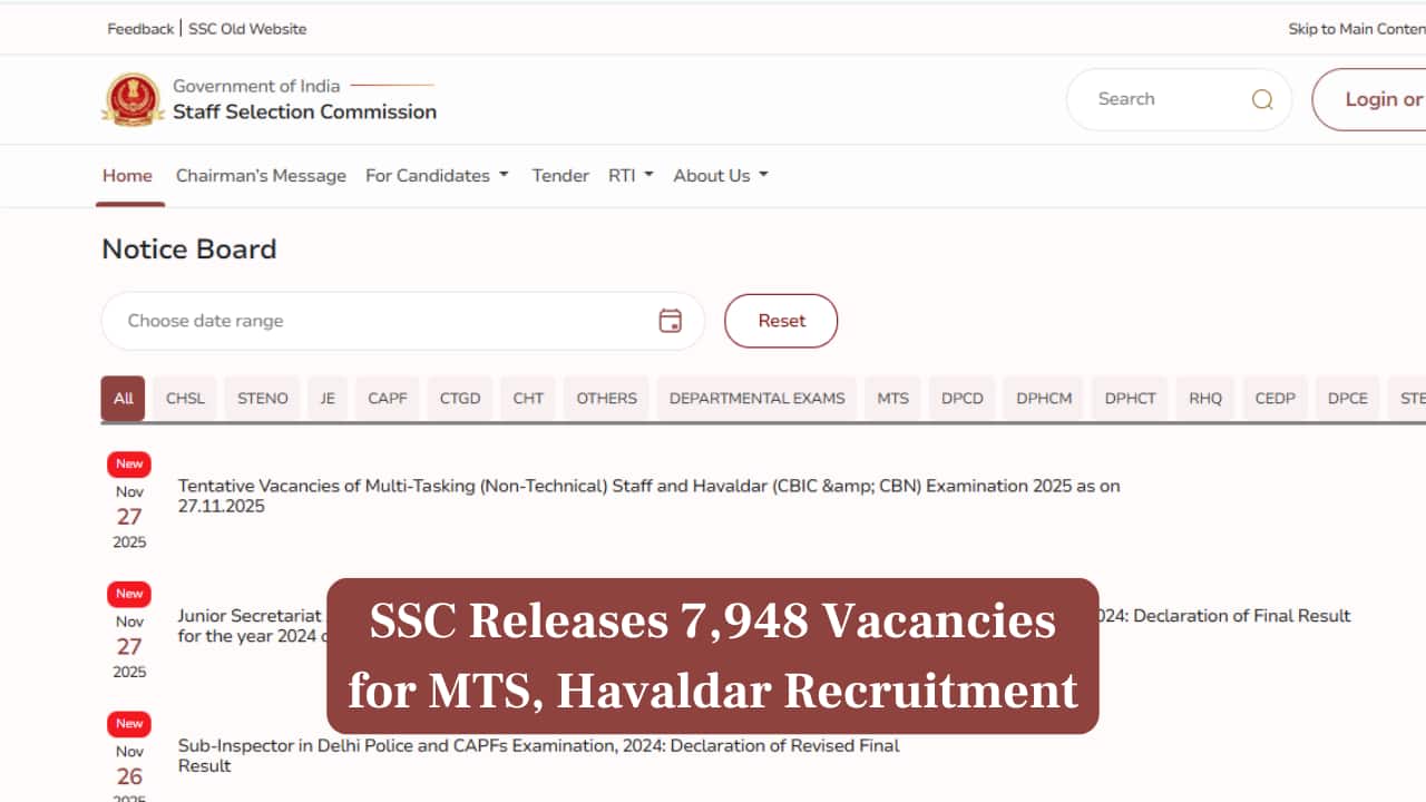 SSC Releases 7,948 Vacancies for MTS, Havaldar Recruitment 2025; Check Region Wise Details Here