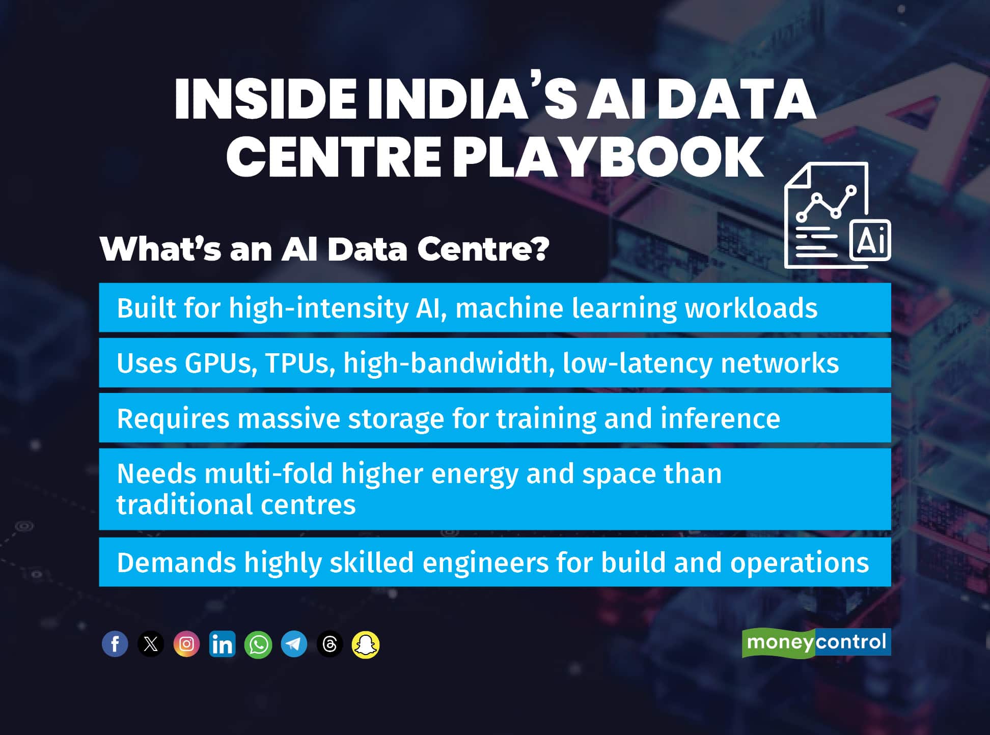 Whats an AI Data Centre